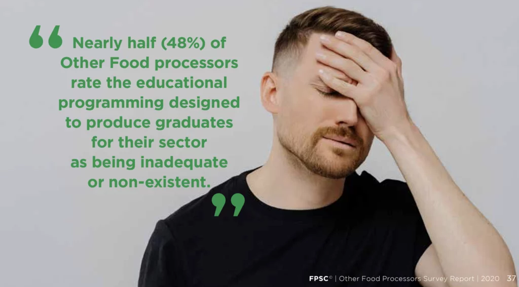 Nearly half (48%) of Other Food processors rate the educational programming designed to produce graduates for their sector as being inadequate or non-existent.